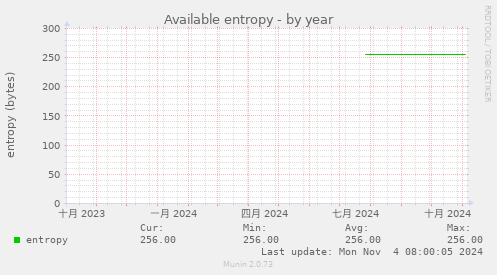 Available entropy